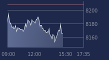 Graphique CAC-40 FR0003500008