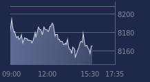 Graphique CAC-40 FR0003500008