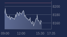 Graphique CAC-40 FR0003500008