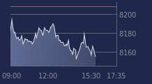 Graphique CAC-40 FR0003500008