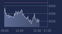 Graphique CAC-40 FR0003500008