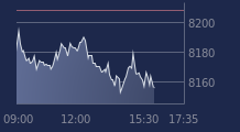 Graphique CAC-40 FR0003500008