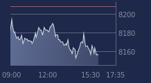 Graphique CAC-40 FR0003500008