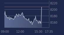 Graphique CAC-40 FR0003500008