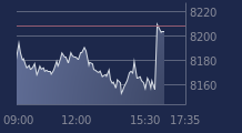 Graphique CAC-40 FR0003500008