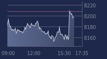 Graphique CAC-40 FR0003500008