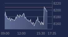 Graphique CAC-40 FR0003500008