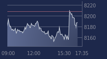 Graphique CAC-40 FR0003500008