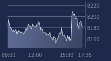Graphique CAC-40 FR0003500008