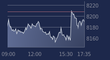 Graphique CAC-40 FR0003500008