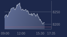 Graphique CAC-40 FR0003500008