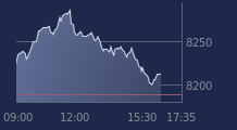 Graphique CAC-40 FR0003500008