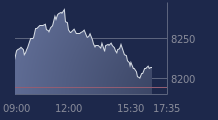 Graphique CAC-40 FR0003500008