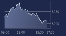 Graphique CAC-40 FR0003500008