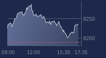 Graphique CAC-40 FR0003500008