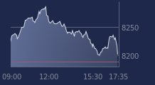 Graphique CAC-40 FR0003500008