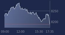 Graphique CAC-40 FR0003500008