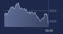 Graphique CAC-40 FR0003500008