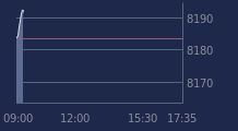 Graphique CAC-40 FR0003500008