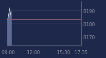 Graphique CAC-40 FR0003500008