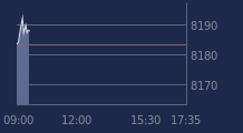 Graphique CAC-40 FR0003500008
