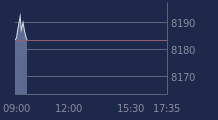 Graphique CAC-40 FR0003500008