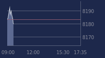 Graphique CAC-40 FR0003500008