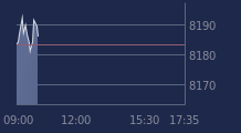Graphique CAC-40 FR0003500008