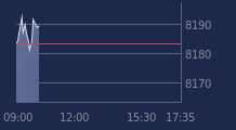 Graphique CAC-40 FR0003500008