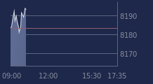 Graphique CAC-40 FR0003500008