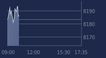 Graphique CAC-40 FR0003500008
