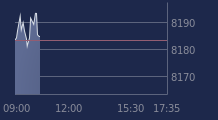 Graphique CAC-40 FR0003500008