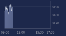 Graphique CAC-40 FR0003500008