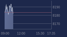 Graphique CAC-40 FR0003500008