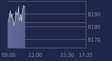 Graphique CAC-40 FR0003500008