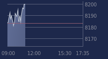 Graphique CAC-40 FR0003500008