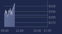Graphique CAC-40 FR0003500008