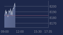 Graphique CAC-40 FR0003500008
