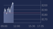 Graphique CAC-40 FR0003500008