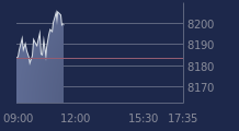 Graphique CAC-40 FR0003500008