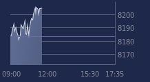 Graphique CAC-40 FR0003500008