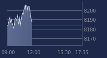 Graphique CAC-40 FR0003500008