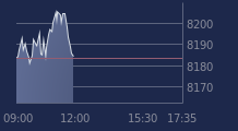 Graphique CAC-40 FR0003500008