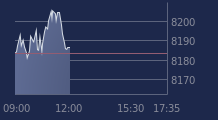 Graphique CAC-40 FR0003500008
