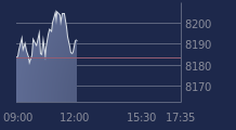 Graphique CAC-40 FR0003500008