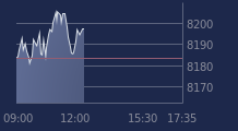 Graphique CAC-40 FR0003500008