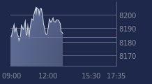 Graphique CAC-40 FR0003500008