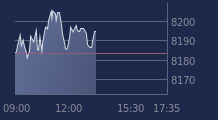 Graphique CAC-40 FR0003500008