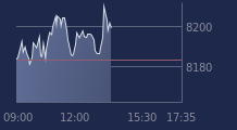 Graphique CAC-40 FR0003500008