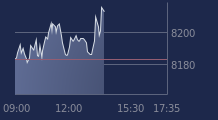 Graphique CAC-40 FR0003500008